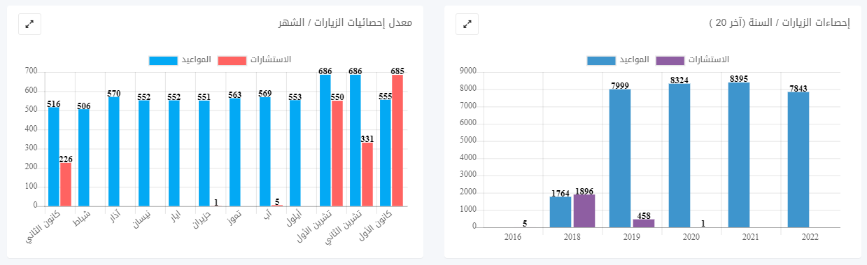 تقارير المواعيد