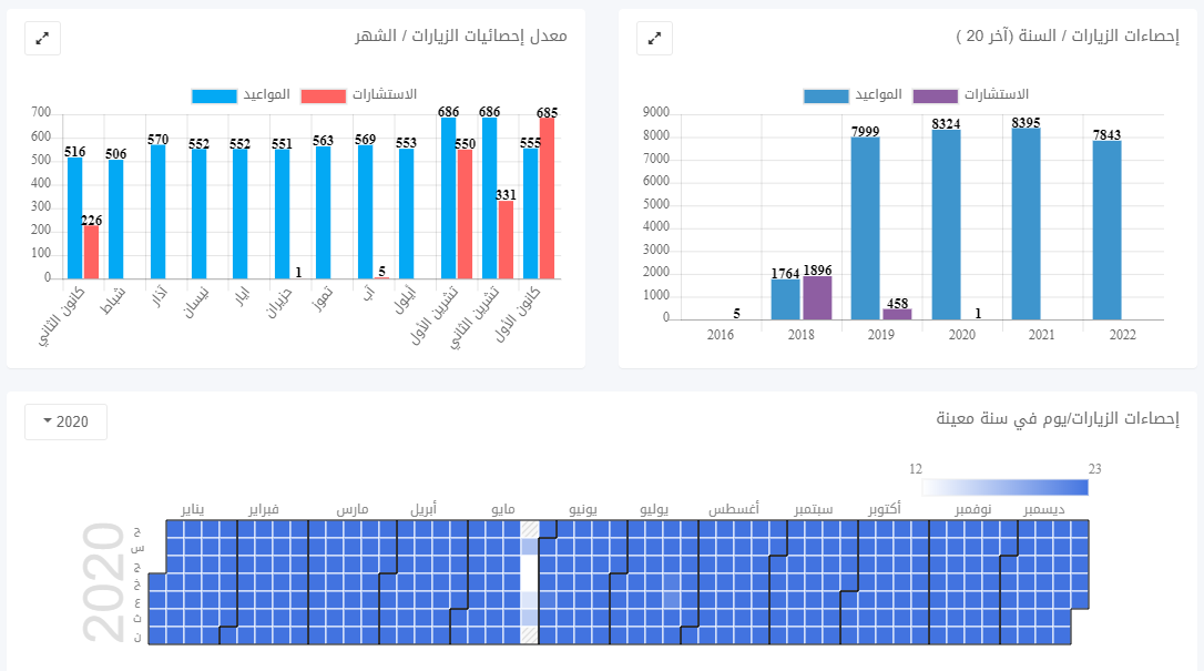 تقارير الاستشارات