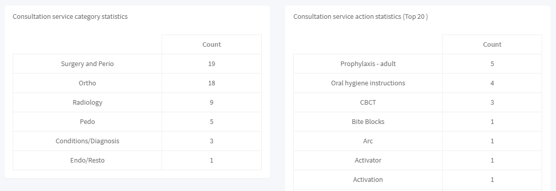 Disease reports