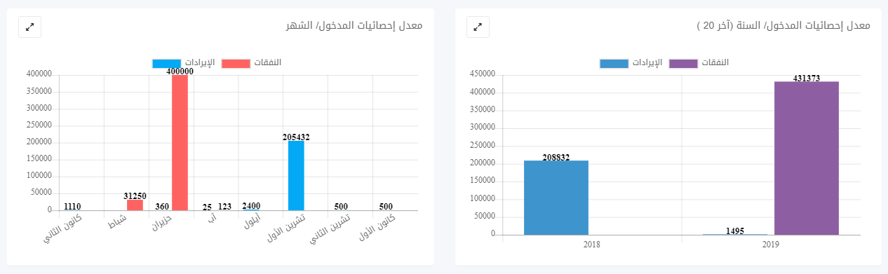 تقارير النفقات