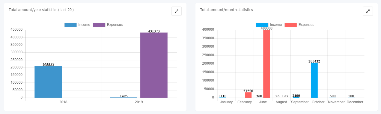 Expenses reports