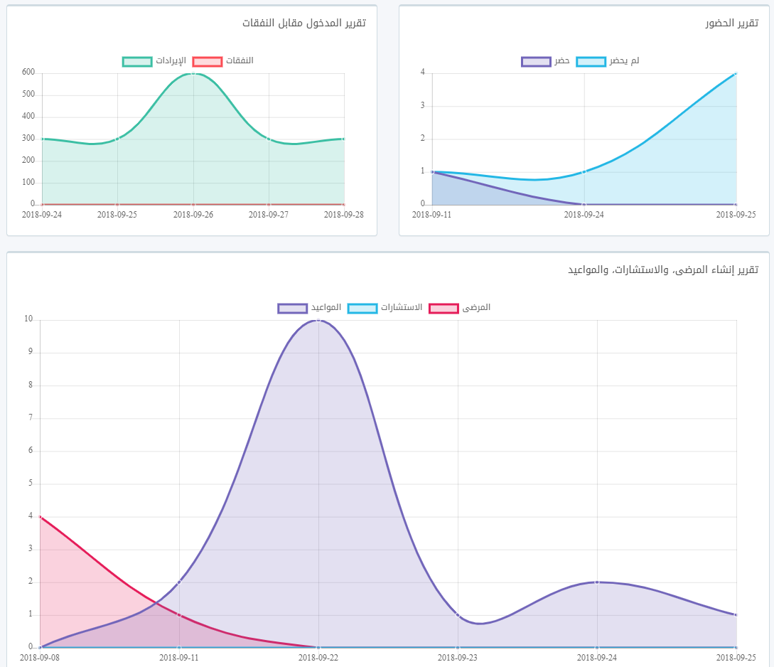 نمو العيادة