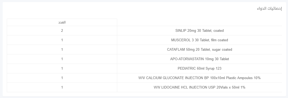 تقارير الدواء