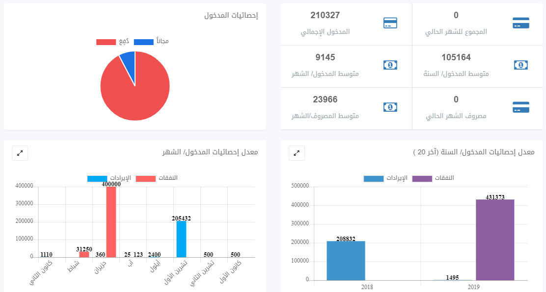 إيرادات العيادة