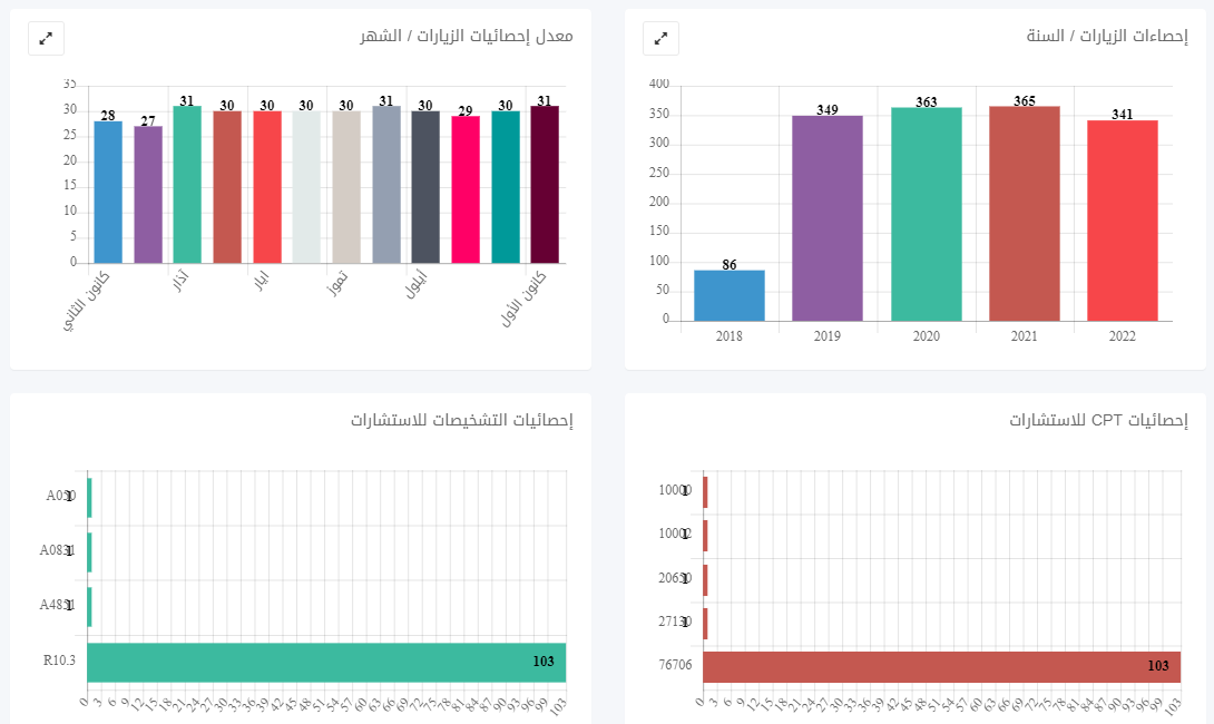 التقارير ولوحة المراقبة