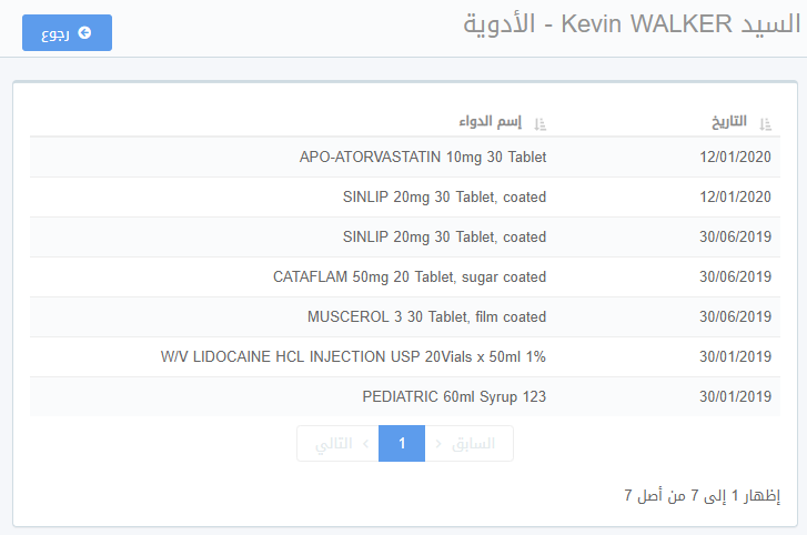 تاريخ وصفات الدواء الطبية