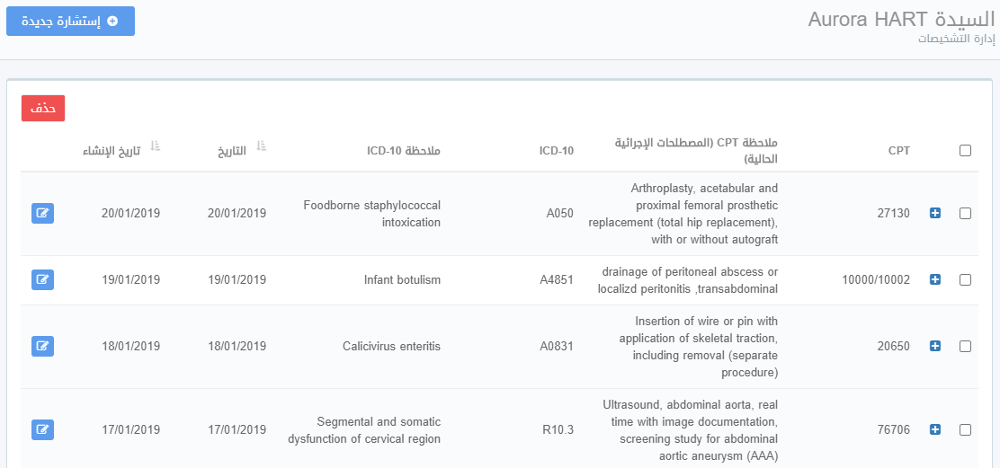 تاريخ العلاج