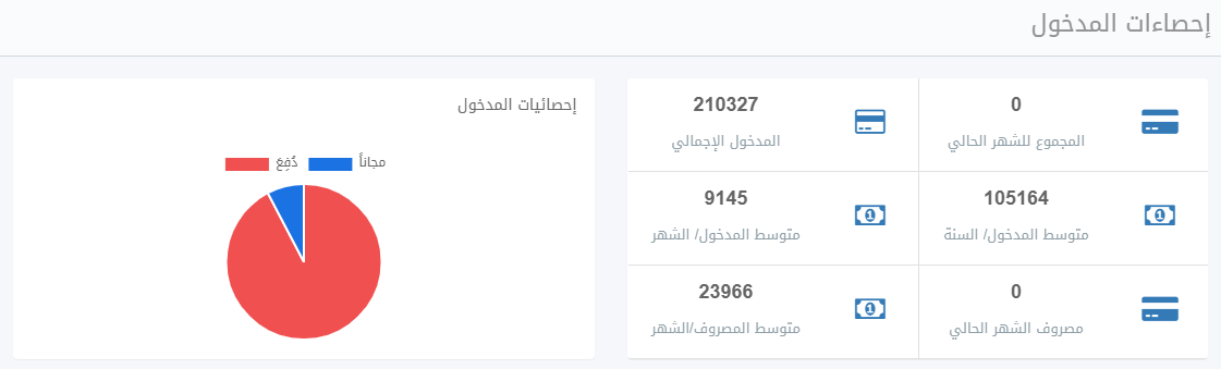 التقارير ولوحة المراقبة