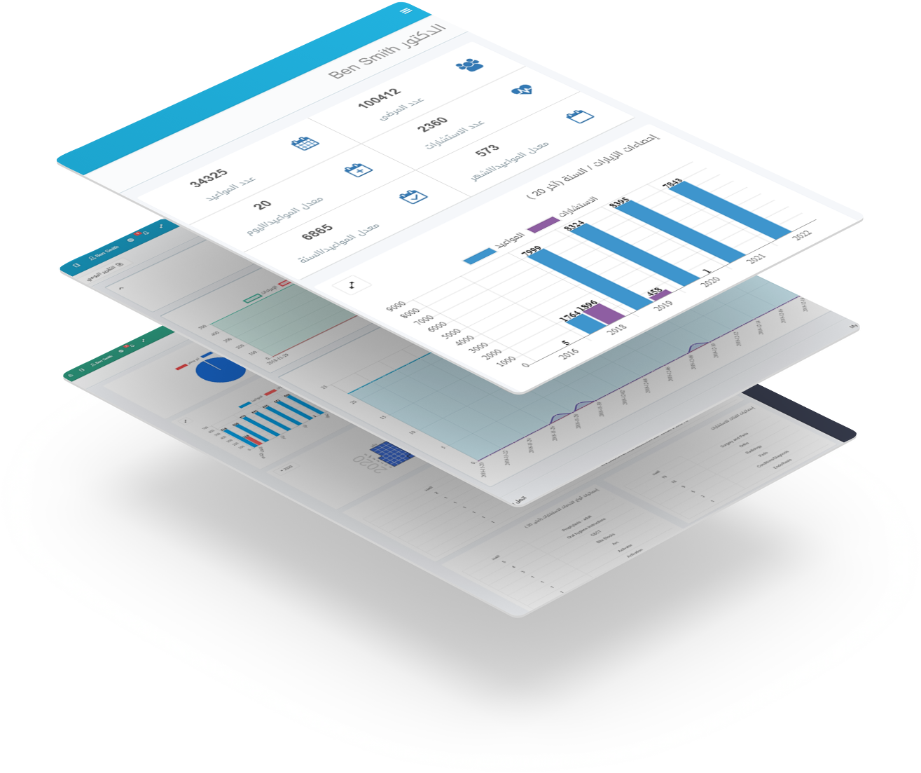 التقارير ولوحة المراقبة